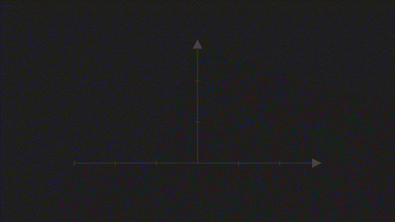 Lasso・SCAD・適応Lassoの3種類のペナルティ関数の形状比較